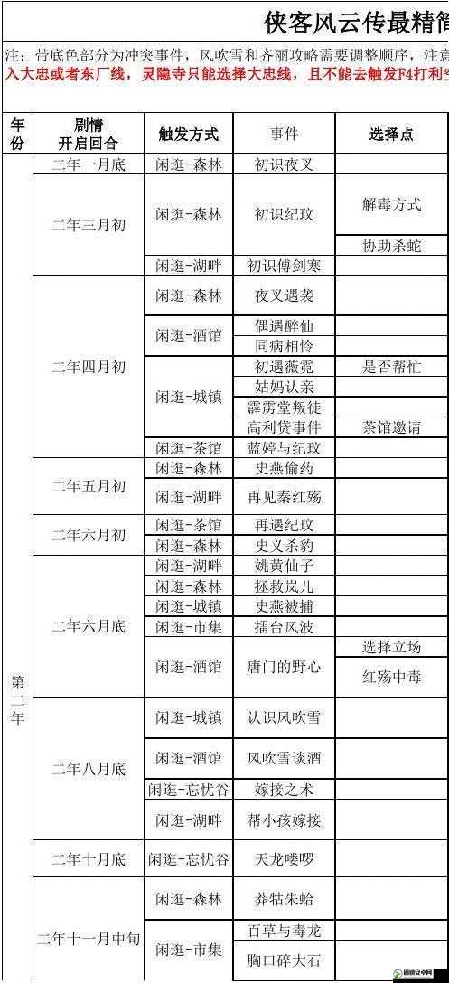 侠客风云传最激动人心5个时刻介绍