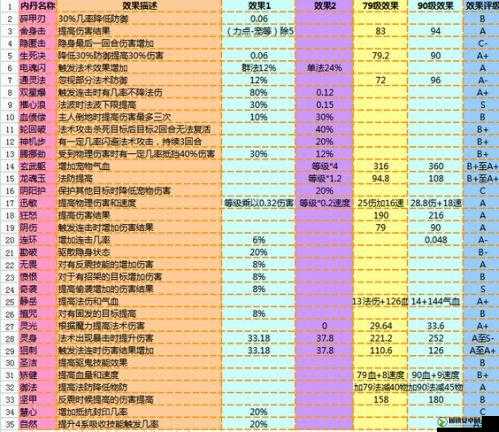 梦幻西游手游新增六颗内丹全面介绍及其详细用途说明